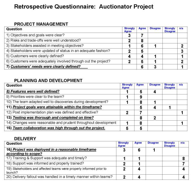 Figure 3:  Summarized survey results can be emailed back to the team after they complete the survey.  Bold tells the team we will cover these areas at a minimum, during the retrospective meeting.