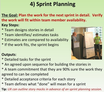 Perhaps the most overlooked part of sprints is sprint planning.  Agile teams often rush to start a sprint even when the goals are unclear.  We do sprint planning because the goal is not to start a sprint as soon as we can, but rather to finish a sprint as soon as we can.